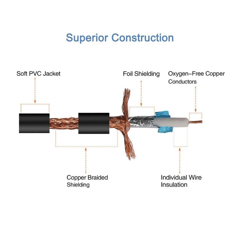 Dual XLR to RCA Cable 5Ft, Heavy Duty 2-XLR Female