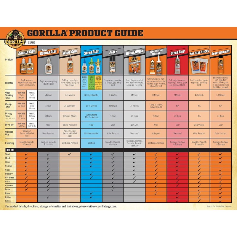 Gorilla Glue 8040002 Clear Grip Contact Adhesive - 3 oz