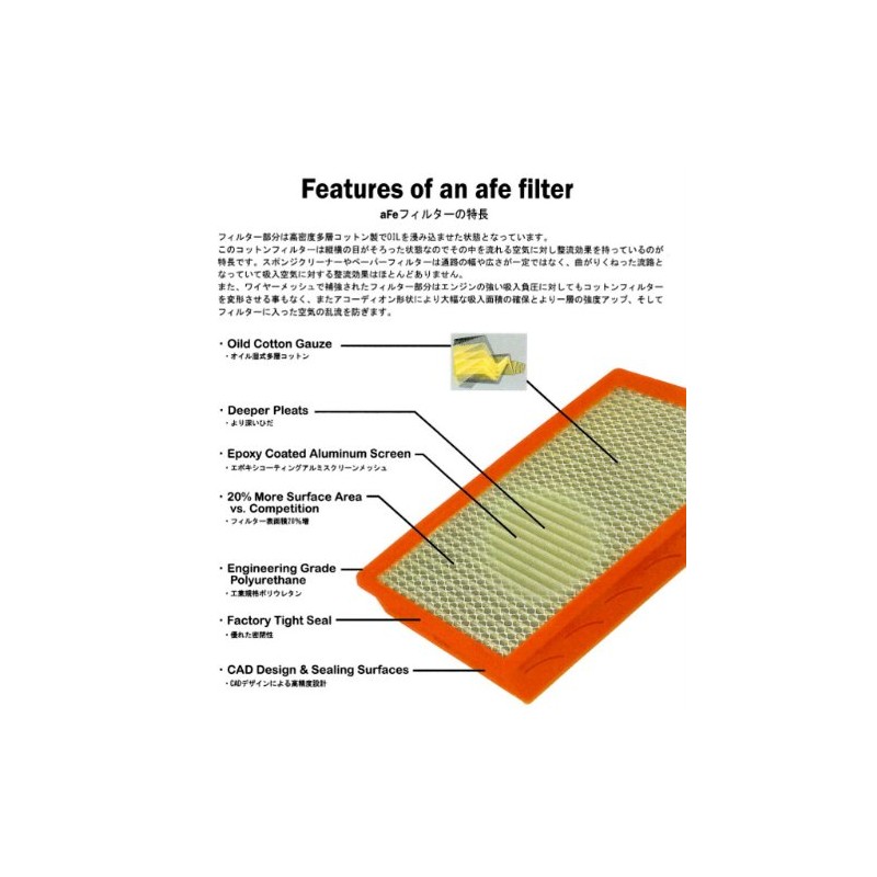 AFE High Flow Genuine Replacement Air Filter Neon 95 –