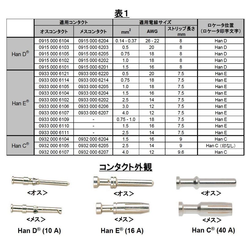 IWISS Han D/E/C Crimping Tool Harting Contact Pin with Locator