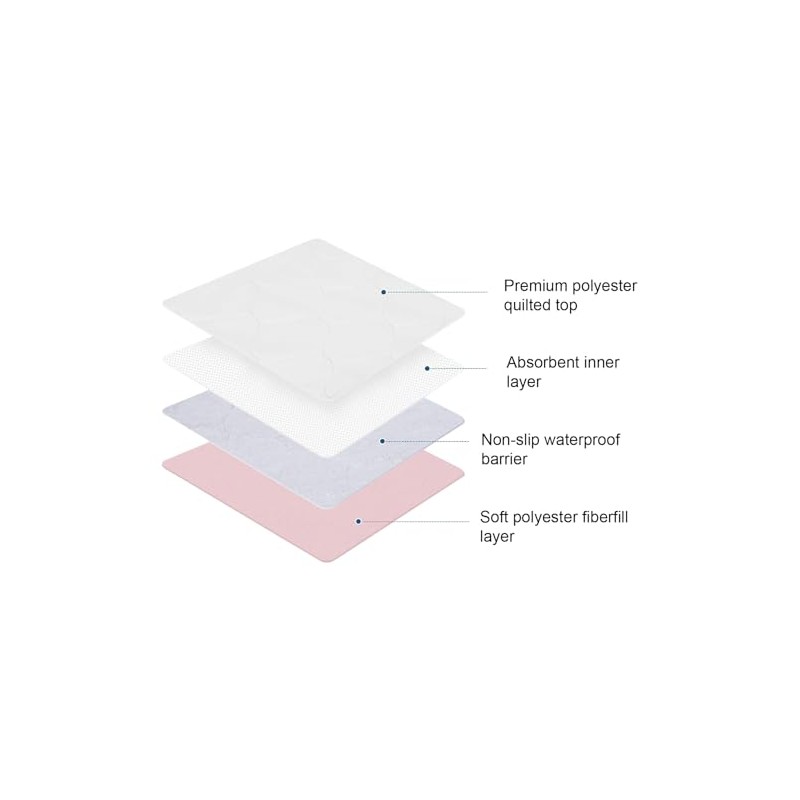 Gadgetking Pink Washable Absorbent Incontinence Bed Pads Mats Sheet Mattress