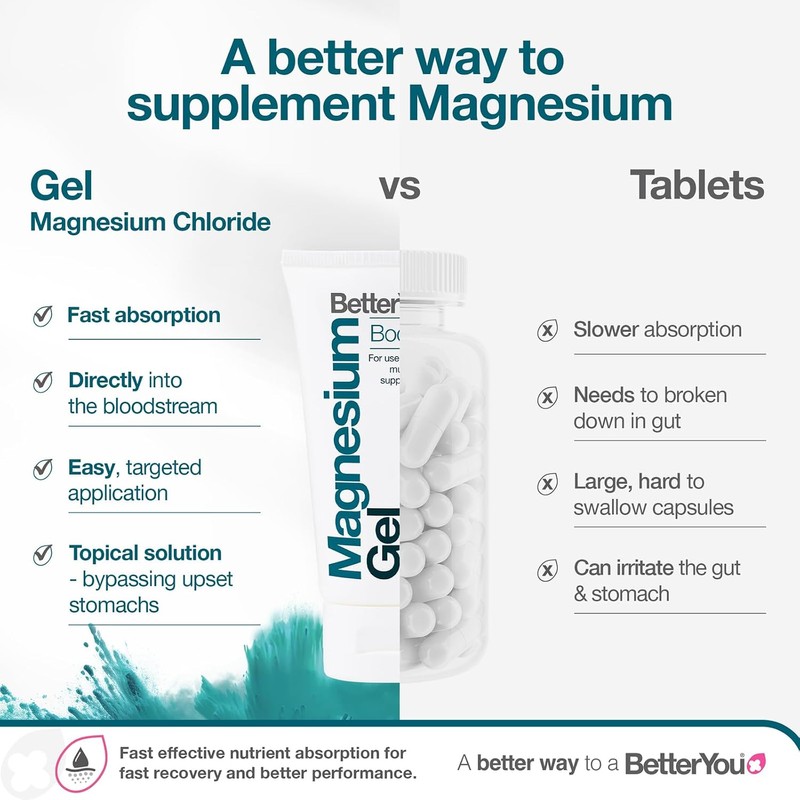 BetterYou Magnesium Gel 150ml