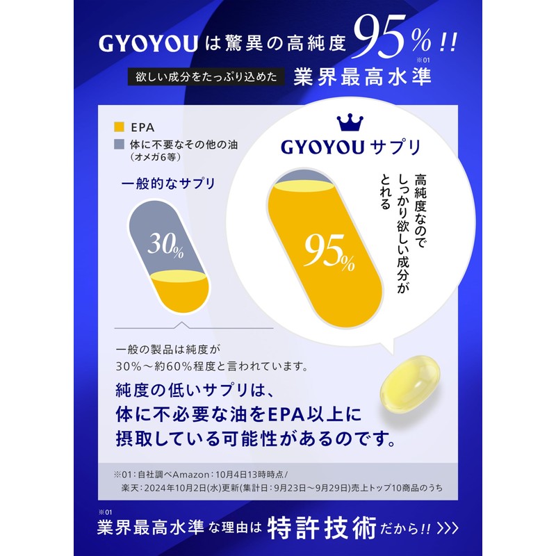 GYOYOU_魚油 EPA 国内製造で高純度95% サプリメント ソフトカプセル 60粒