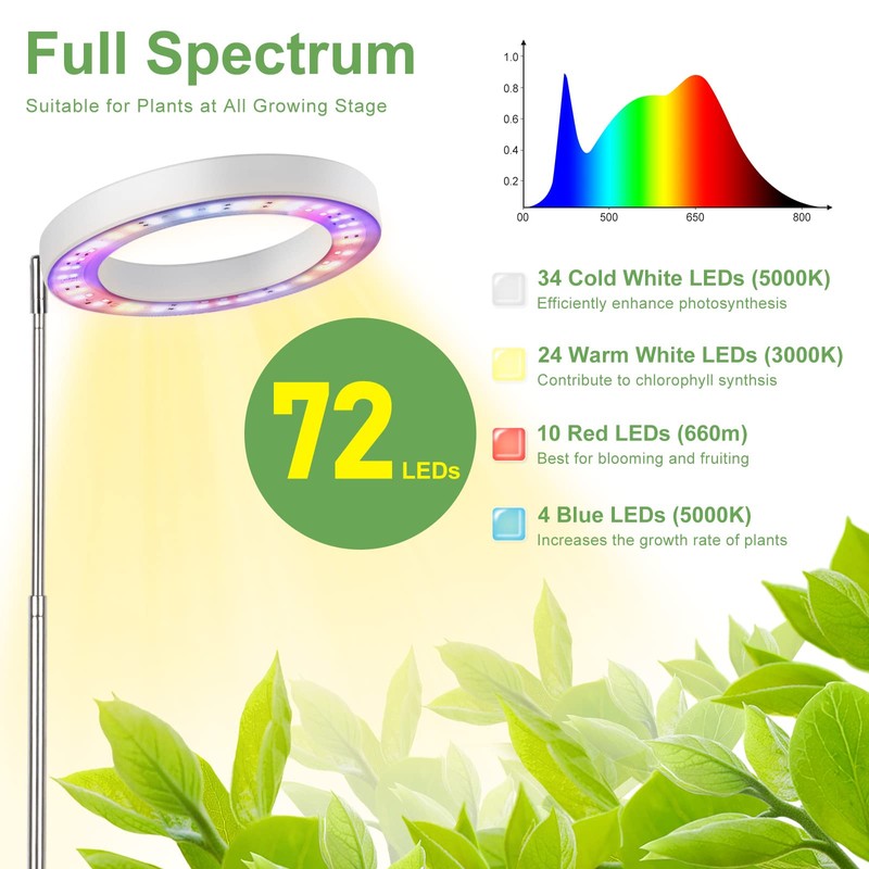LBW Plant Grow Light, 72 LEDs Full Spectrum Grow Lights