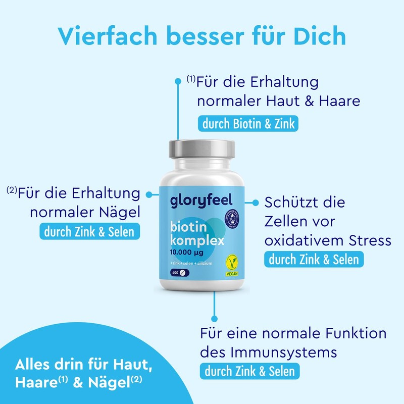 Biotin High Dose 10,000 mcg - 400 Tablets (+1 Year)
