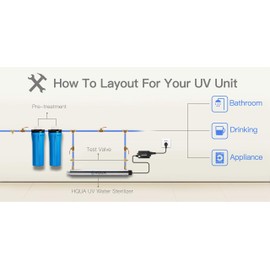 HQUA-OWS-6 Ultraviolet Water Purifier Sterilizer Filter for Kitchen Water Purification,6GPM 110V 25W Model HQUA-UV-6GPM + 1 Extra UV Tube
