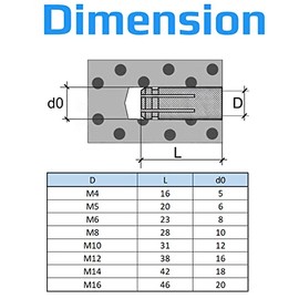 M10 Impact Anchor Brass Dowel Wall Anchor Expansion Sleeve for Anchoring in Concrete, Masonry Stones, Natural Stones (Pack of 10)