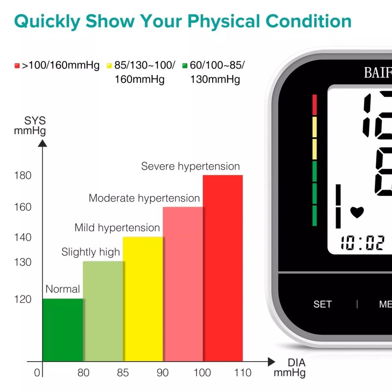 Baifros Digital Blood Pressure Monitor Automatic Meter BP Cuff Heart