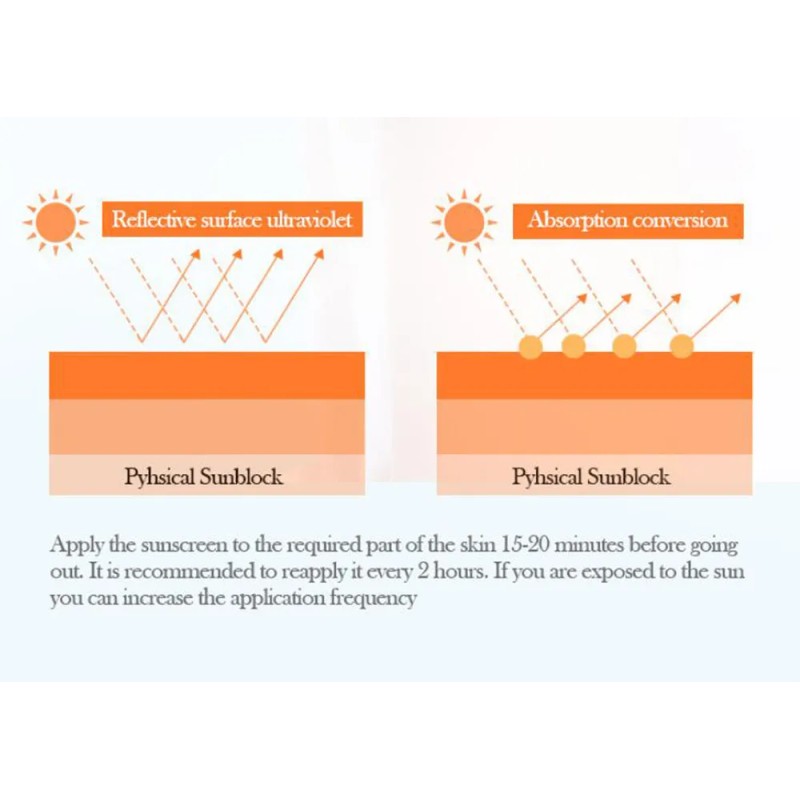 Crema De Protección Solar Blanqueadora Y Aislamiento De Lech