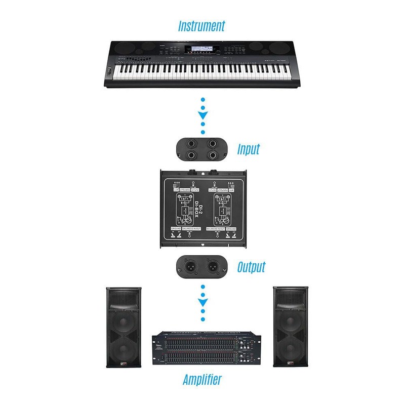 DI-2 Audio DI Box Passive Audio Direct Injection Box Low