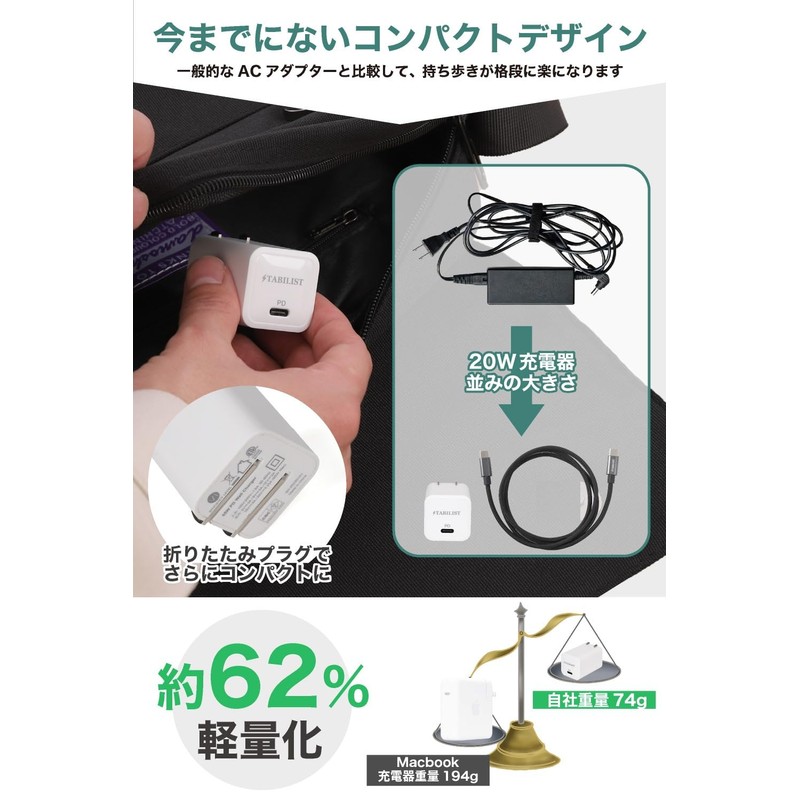 [Ultra Small & Lightweight Japanese Brand] PD Rapid Charger, 65W