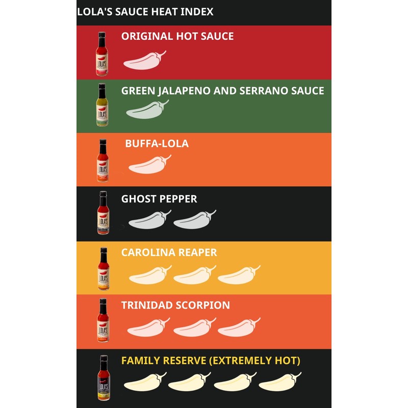 Lola’s Fine Hot Sauce 6 Pack Gift Set | Family