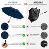 HEXSOLID Windproof Umbrella Automatic Umbrella Large with 8 Ribs 106
