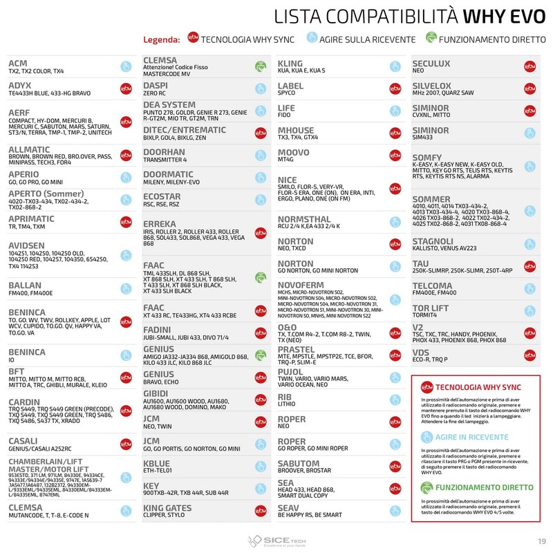 'Universal Remote Control 4 Button Gate Opener Why Evo New