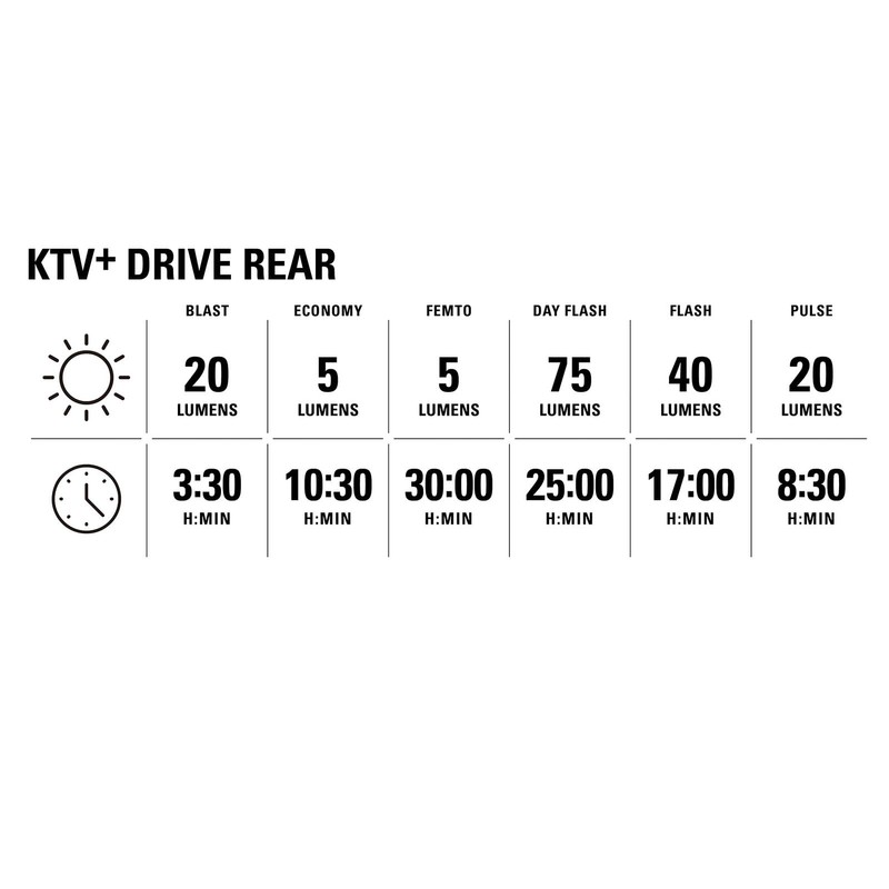 LEZYNE KTV+ Drive 75 Lumens Compact Rear Bike Light