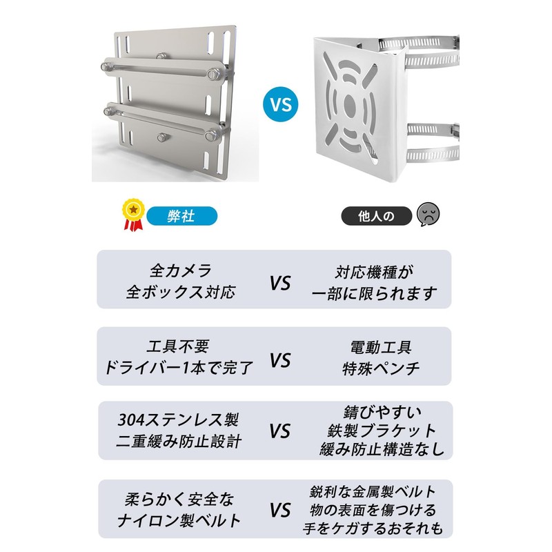 【Compatible with Most Cameras】Security Camera Mounting Hardware - Safe for