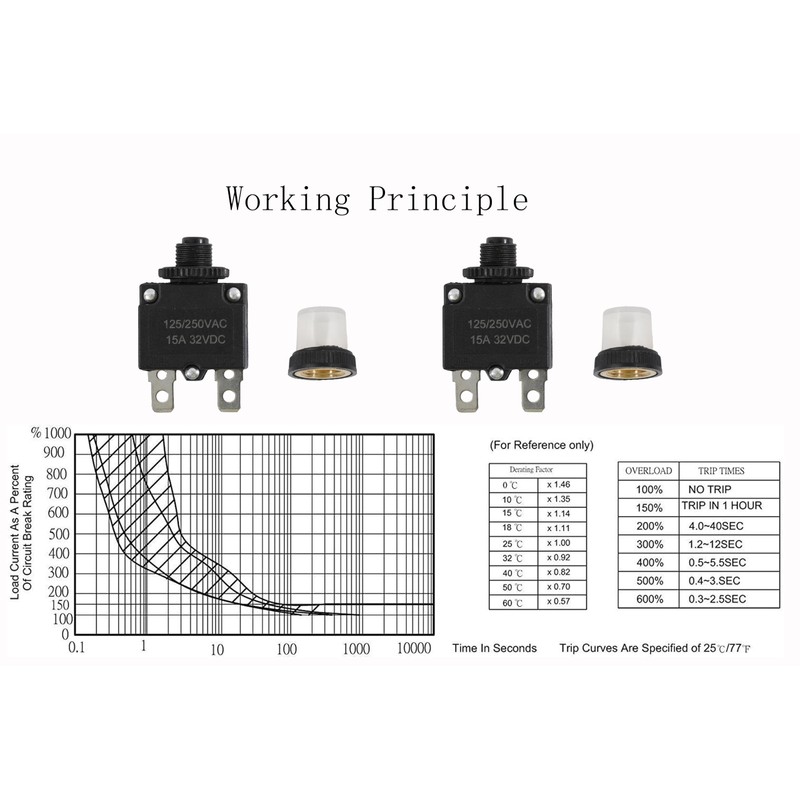 Tiwerlfe 5pcs Push Button Reset 15 Amp Circuit Breakers with