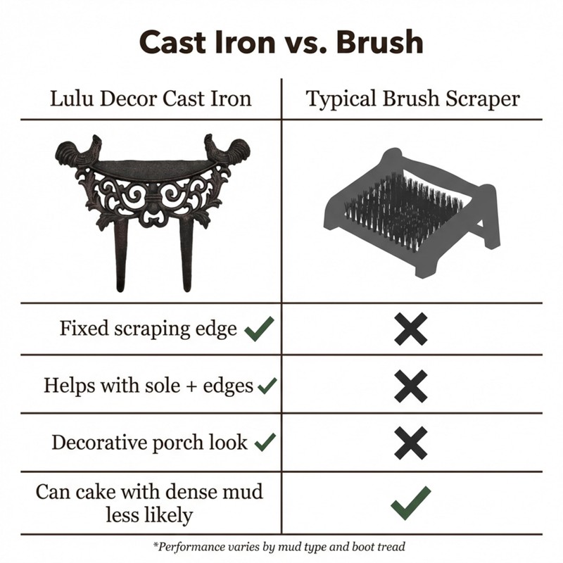 Lulu Decor, Cast Iron Garden Boot Scraper, Solid Decorative Design