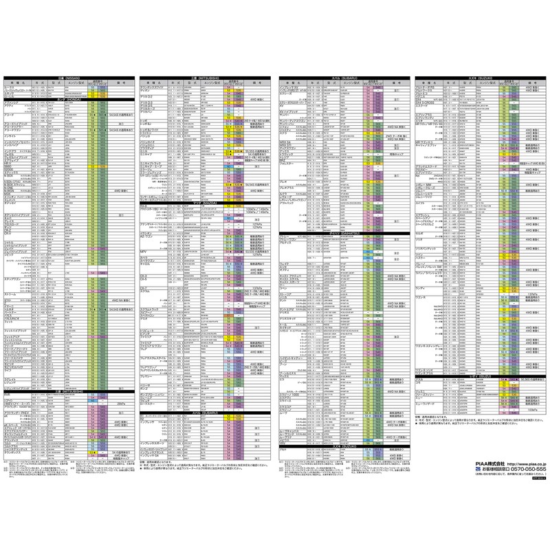 PIAA ラジエターバルブ 108kPa レギュラータイプ シルバー SV56