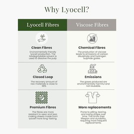 Waterlily 100% Bamboo Lyocell Pillow Cases Pack of 2 Pillowcase for Hair and Skin Envelope Set 50x75 Natural Organic Soft Vegan Silk Luxury Bedding (Midnight Navy)