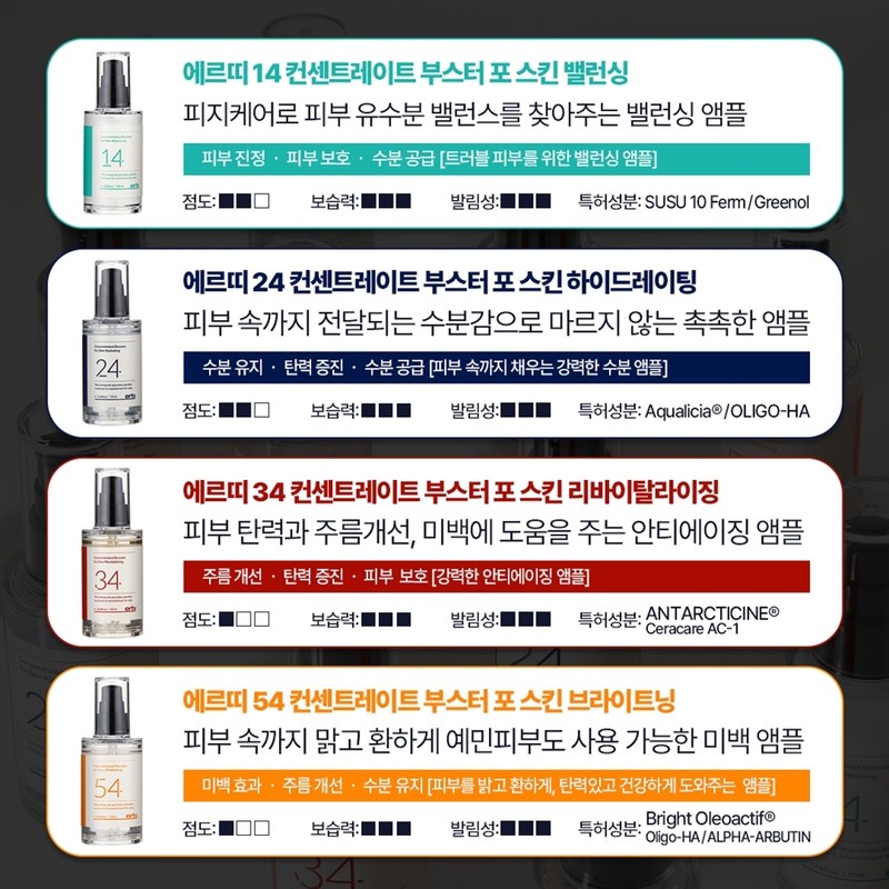 Erti 14 Concentrate Boost Balancing Ampoule 100ml + Bulk Sample