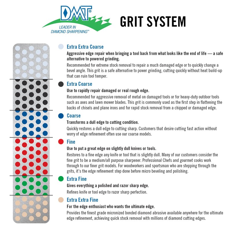 DMT Diamond Mini-Sharp Sharpener Coarse
