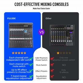 FULODE 8-Channel Professional Audio Mixer Sound Board Console 99 Bit DSP Digital Processor w/USB Bluetooth MP3 for PC Recording Input, XLR Microphone Jack, 48V Power, RCA Input/Output, DJ Mixer
