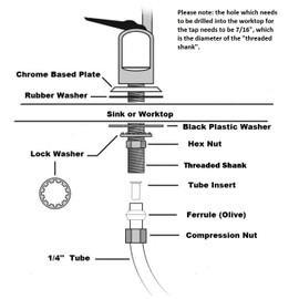 Finerfilters Undersink Drinking Water System, Enjoy Crystal Clear, Great Tasting and Smelling Water On Tap 24/7 with Stylish Chrome Lever Tap