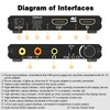 Tendak HDMI Audio Extractor, 4K HDMI to Optical SPDIF +