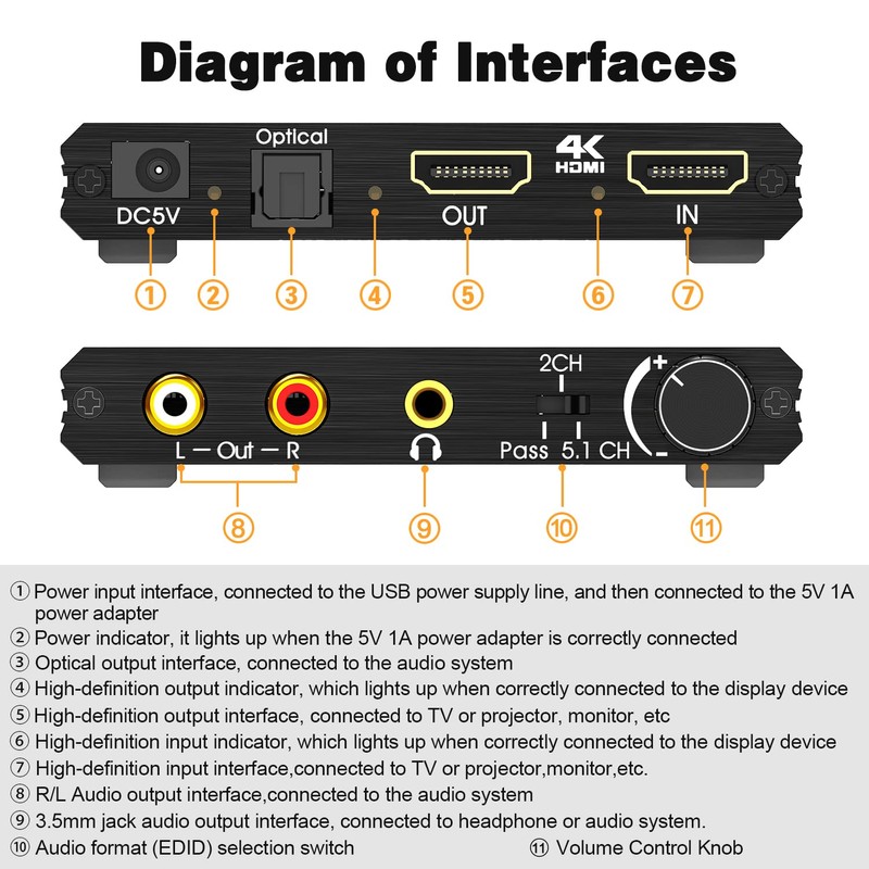 Tendak HDMI Audio Extractor, 4K HDMI to Optical SPDIF +