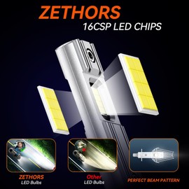 Zethors H1 LED Headlight Bulb, 16000LM 60W 400% Bright LED Headlight Car Conversion Kit, Non-Polarized, 1:1 Mini Size, Plug and Play, Halogen Replacement for Canbus, Pack of 2