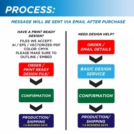 3'X8' CUSTOM FULL COLOR VINYL BANNER - 13OZ - GROMMET AND HEMMED - FREE DESIGN