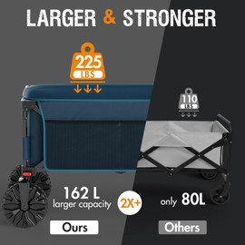 PORTAL Collapsible Wagon with Brakes, Heavy Duty Utility Cart with All-Terrain Wheels, Portable Folding Wagons for Camping, Beach, Garden, Shopping, and Groceries, Blue