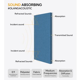 Olanglab Acoustic Panels, 2 Pack 24x12 Each, Fabric Wrapped Sound Panels Sound Absorbing, Acoustical Soundproof Wall Panels for Studio Acoustic Treatment (Navy)