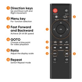 New Remote Control for Media Players