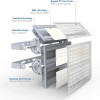 Superior Quality 300W LED Floodlight with LED Floodlight Solar Panel