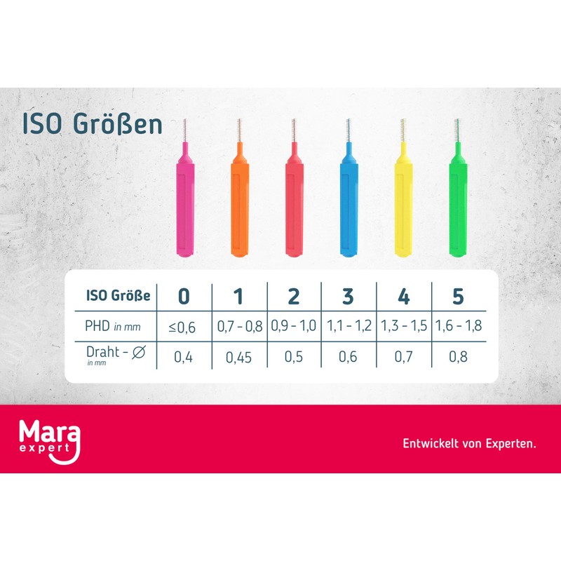 Mara Expert Interdental Brushes Tooth Cleaning Brushes for Interdental Teeth