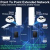 Point to Point Internet Long Range Transmission with Bracket Mount