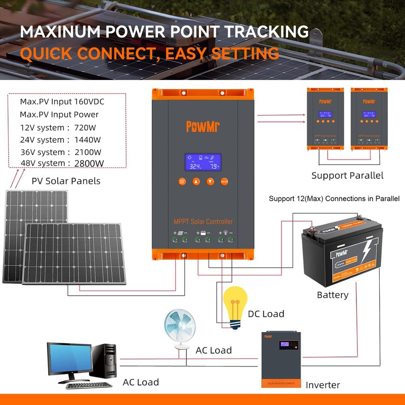 PowMr 60A MPPT Solar Charge Controller, 12V/24V/48V/160V(Max) DC Input, Bulit