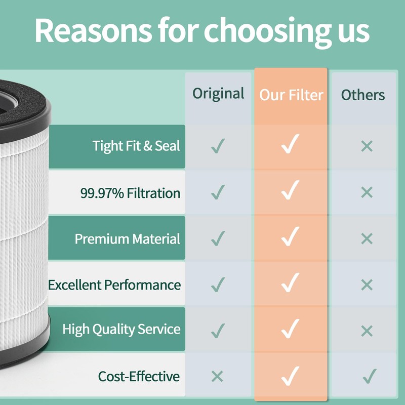 Nisreen HAP360W Air Filter Replacement Compatible with Holmes HEPA 360