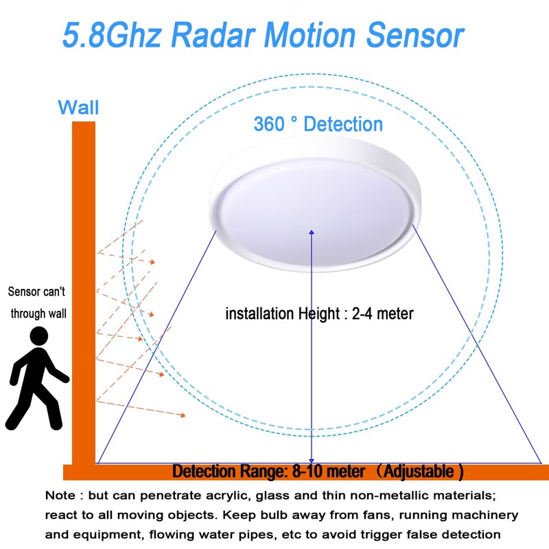 Etrogo LED Ceiling Light with Radar Motion Sensor and Twilight