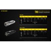 Nitecore Tiki LE Keychain Flashlight, 300 Lumens USB-C Rechargeable with