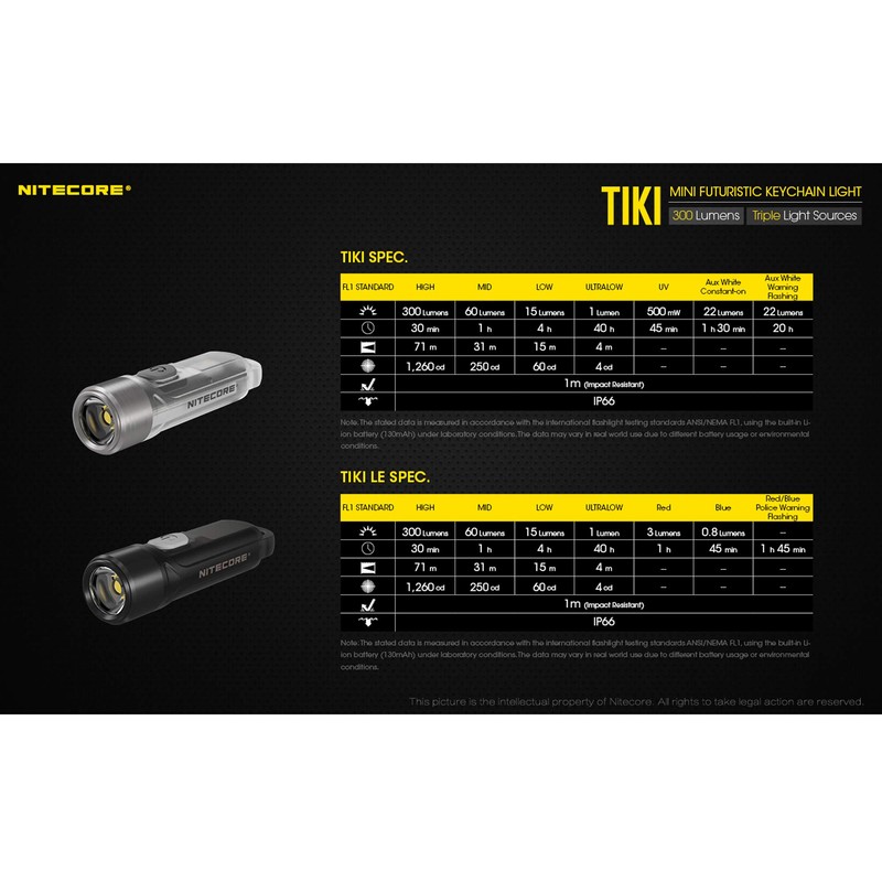 Nitecore Tiki LE Keychain Flashlight, 300 Lumens USB-C Rechargeable with