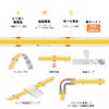 BTF-LIGHTING COB FCOB LED Strip Light, High Intensity, High Lumen,