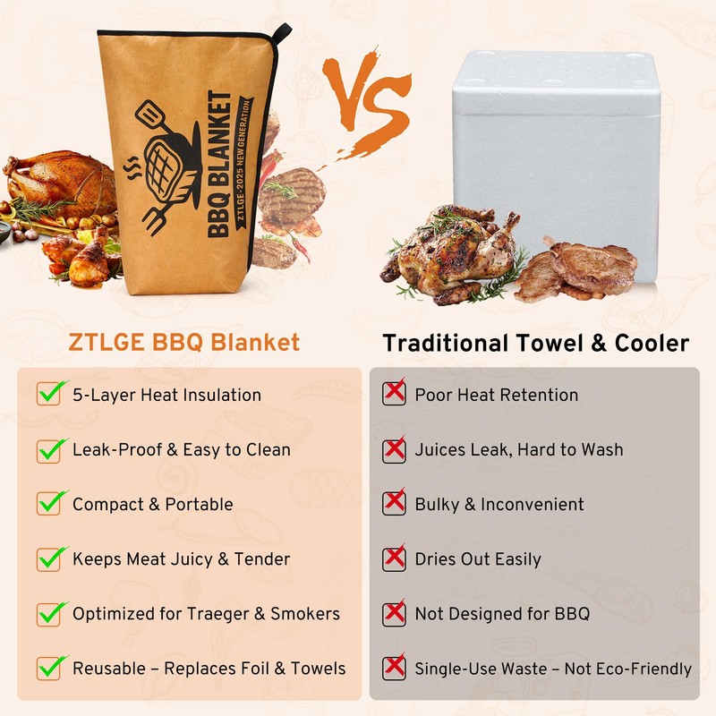 BBQ Blanket for Resting Meat - 21" Reusable Meat Resting