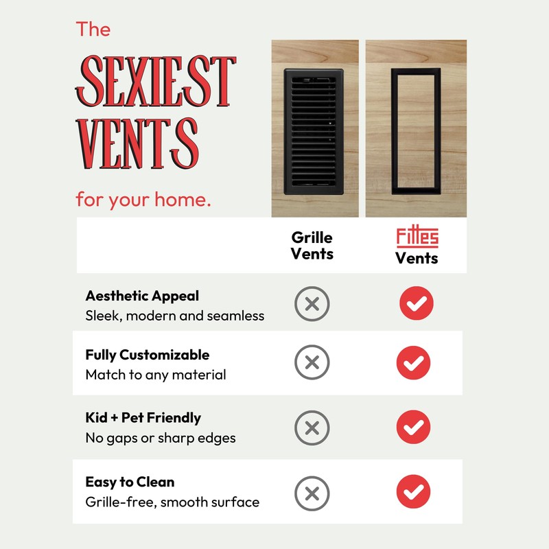 Fittes Flush Floor Vent [Luxe], Minimalist Solid Steel HVAC Air