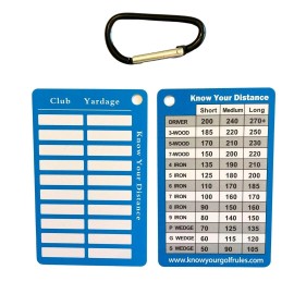 Know Your Golf Rules Golf Distance/Yarda