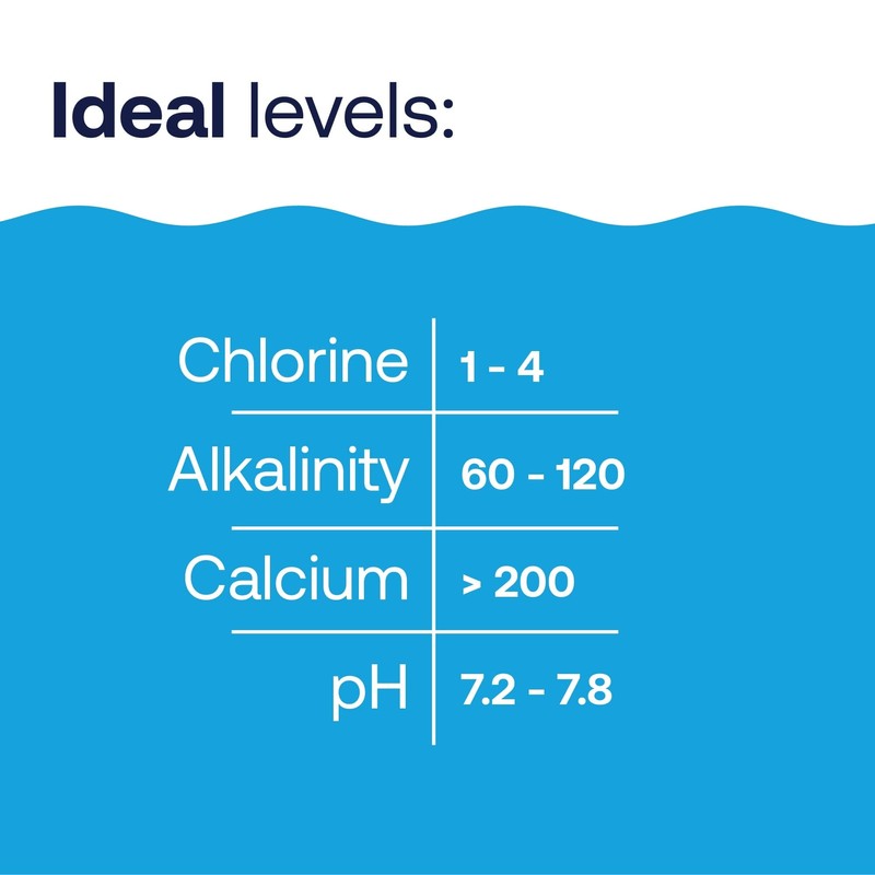 HTH Pool Care pH Down, Lowers pH, Swimming Pool Chemical,