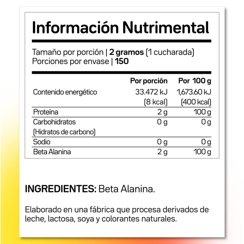 Malato de Citrulina y Beta Alanina
