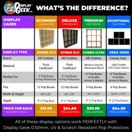 KUBBIE DLX WHITE (3x4) - In Box Display Case for Funko Pops, Wall Mount & Stack - 4 displays (Holds 48) - Save $20, White